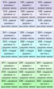 Группировка комбинаций по категориям
